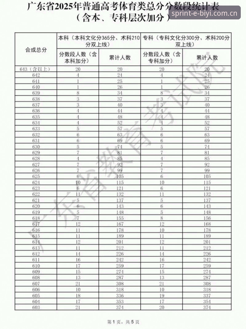 必一体育注册教程功能详解 必一体育平台2025注册功能全面升级:新版教程详解实时数据推送新体验